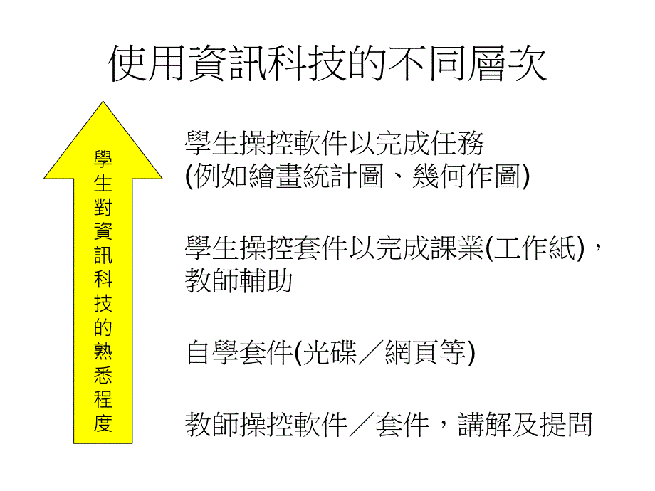 电子学习与数学探究校本案例_第3页