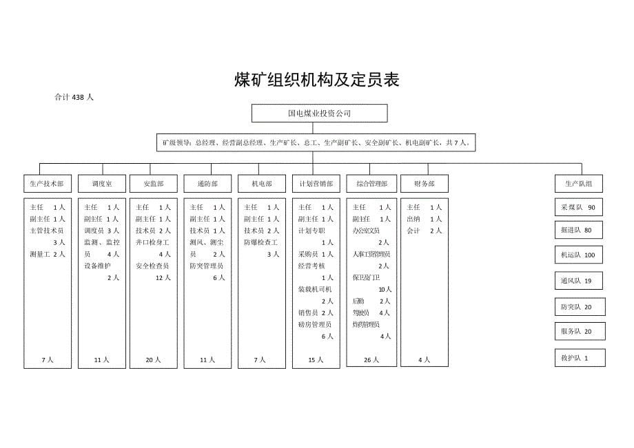 煤矿机构设置和定员方案_第5页