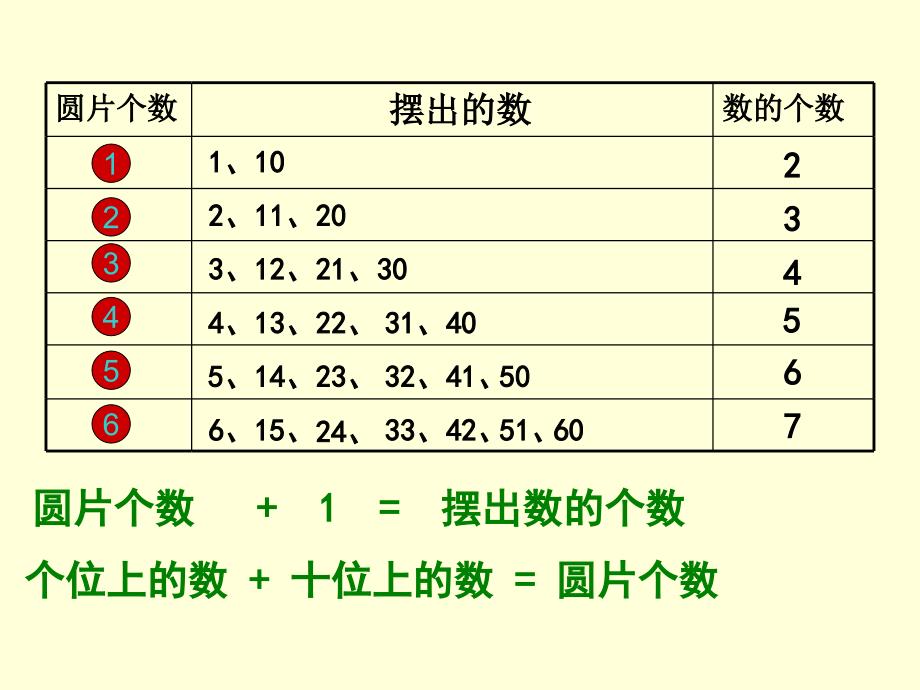 摆一摆想一想2_第2页