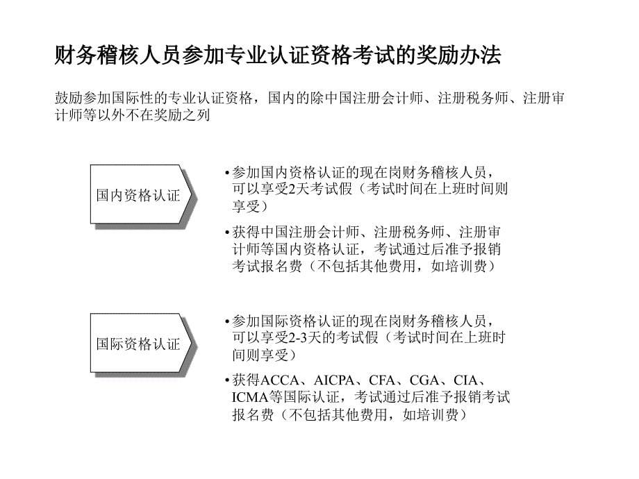 财务稽核系列专业技术职务评聘管理暂行规定_第5页