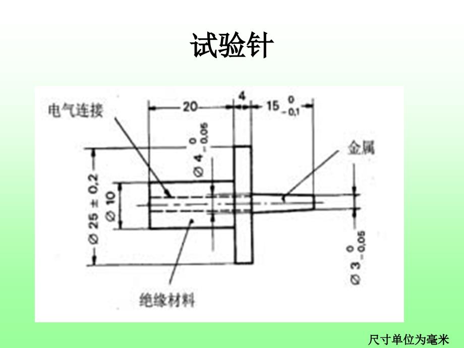 PPT医用电气设备的安全检测_第4页