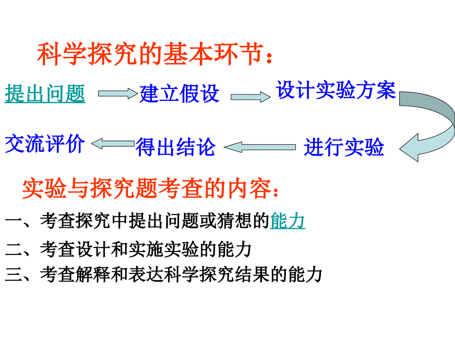 实验与探究题的解法初探_第3页