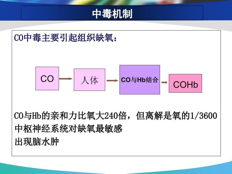 急性中毒的急救措施_第5页