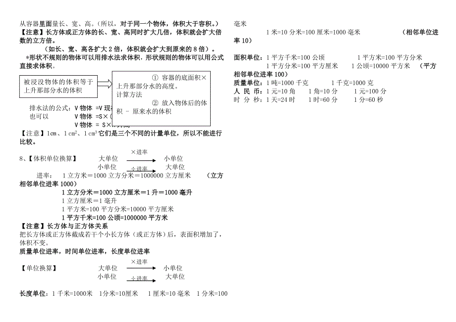 六年级数学知识点总结_第2页