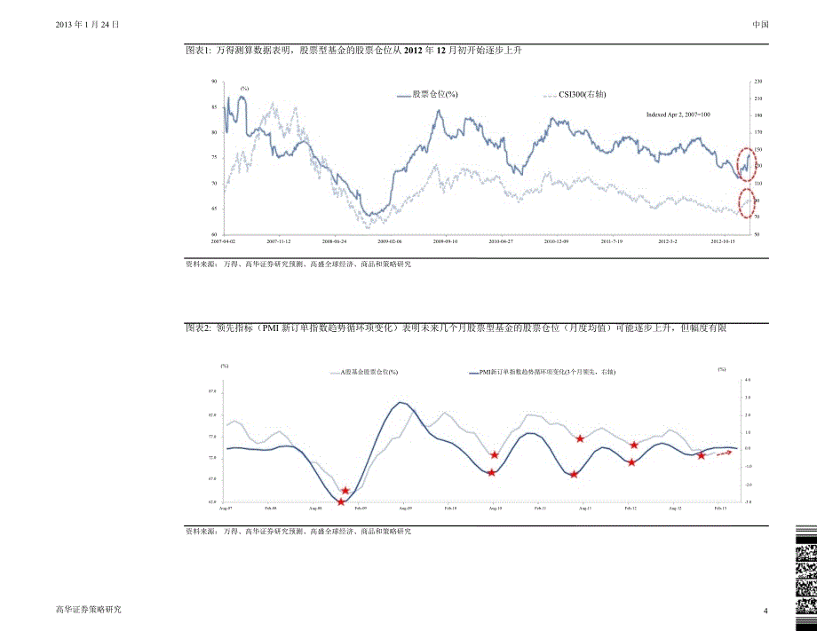 四季度A股公募基金趋势跟踪四季度略转积极一季度依然乐观0128_第4页