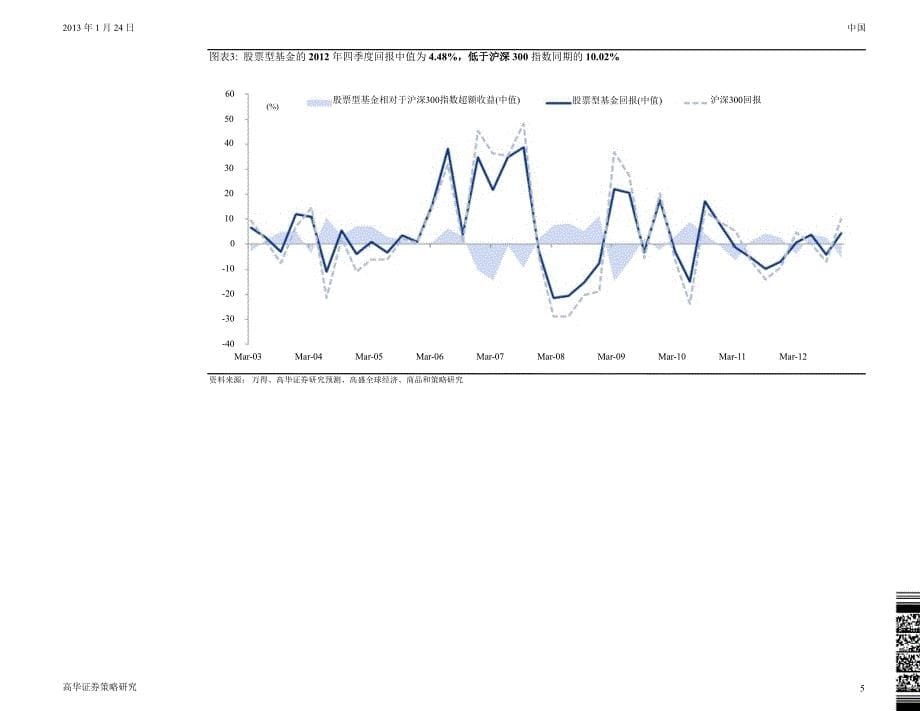 四季度A股公募基金趋势跟踪四季度略转积极一季度依然乐观0128_第5页