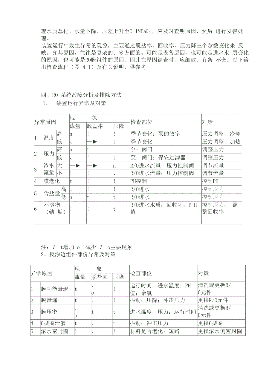 RO反渗透系统操作说明_第2页