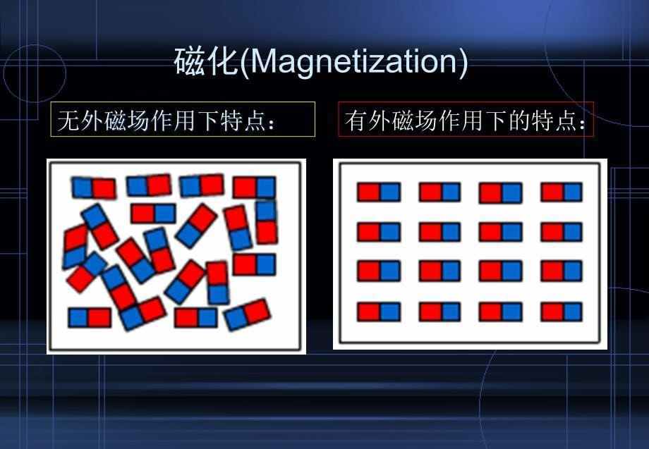 磁的基本概念_第5页