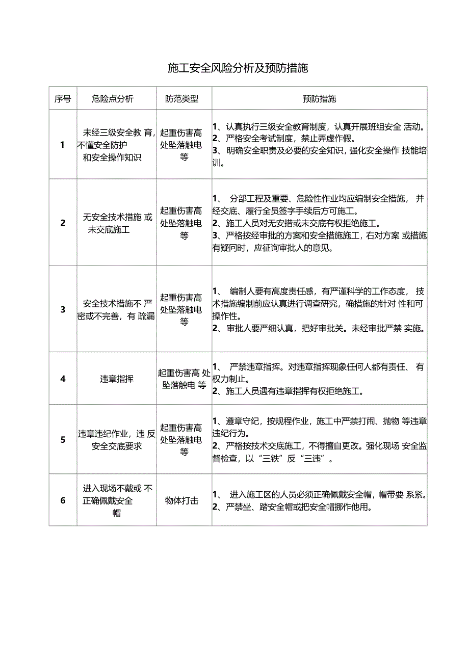 施工安全风险分析及预防措施_第1页