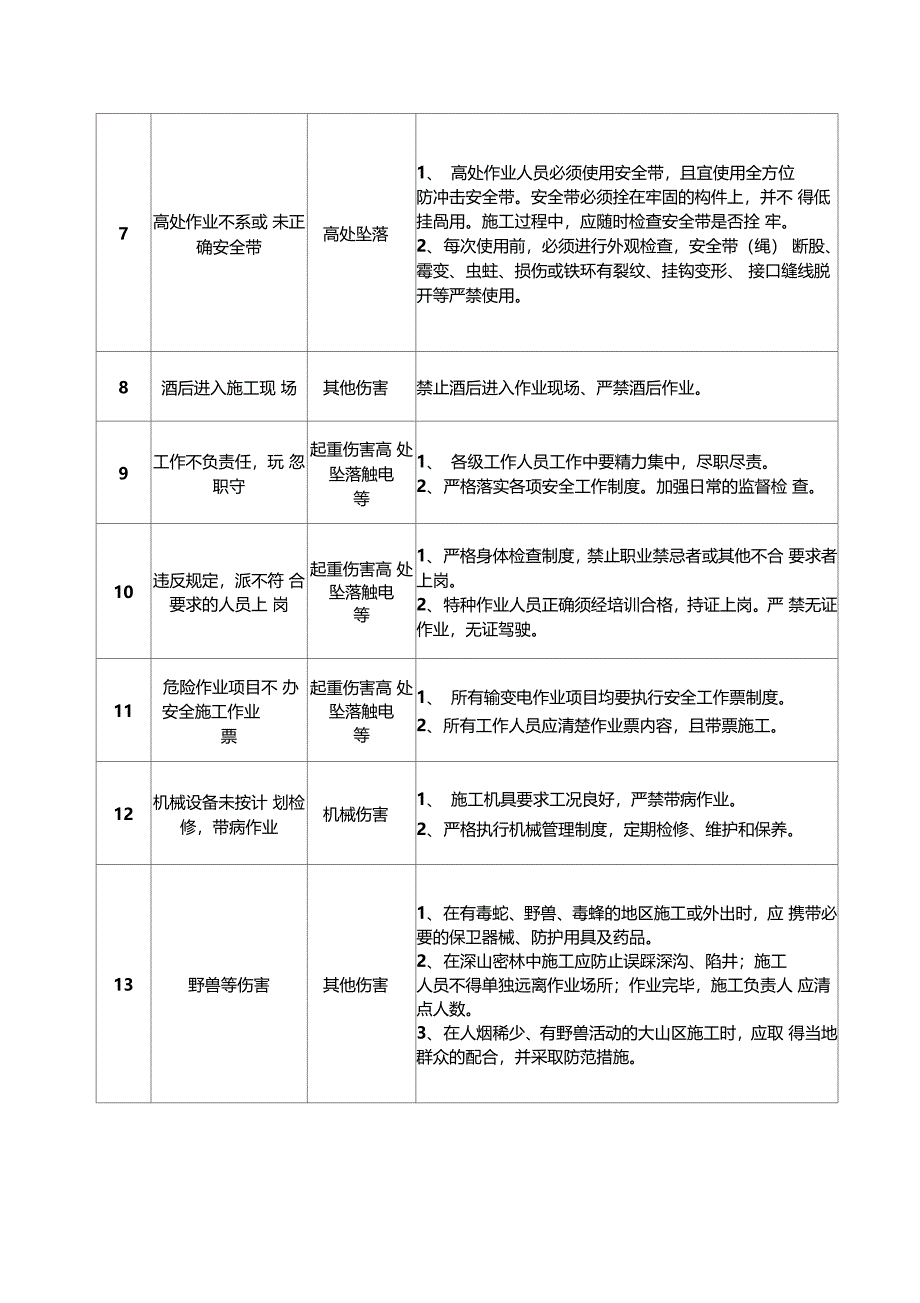 施工安全风险分析及预防措施_第2页