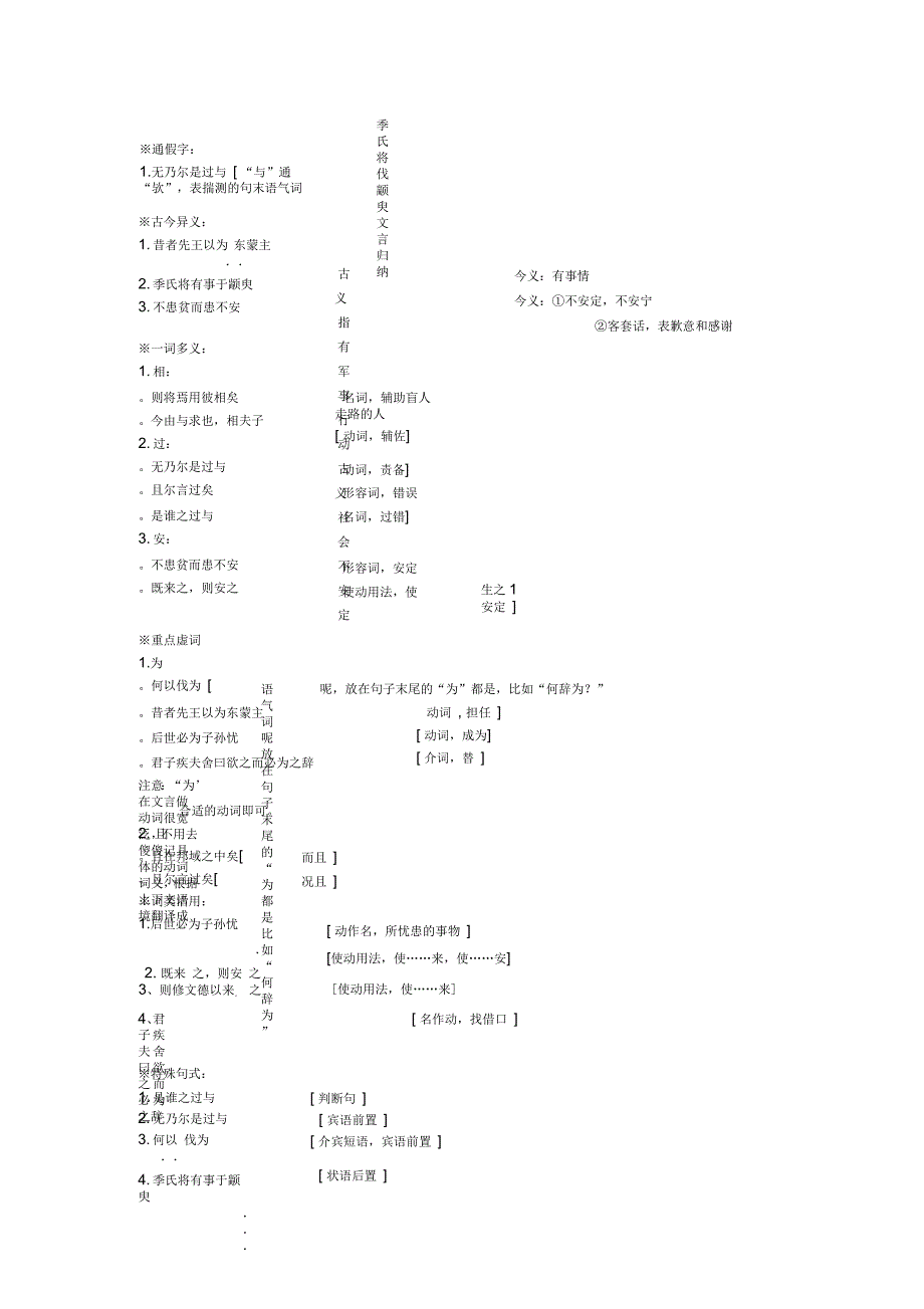 《季氏将伐颛臾》文言归纳_第1页