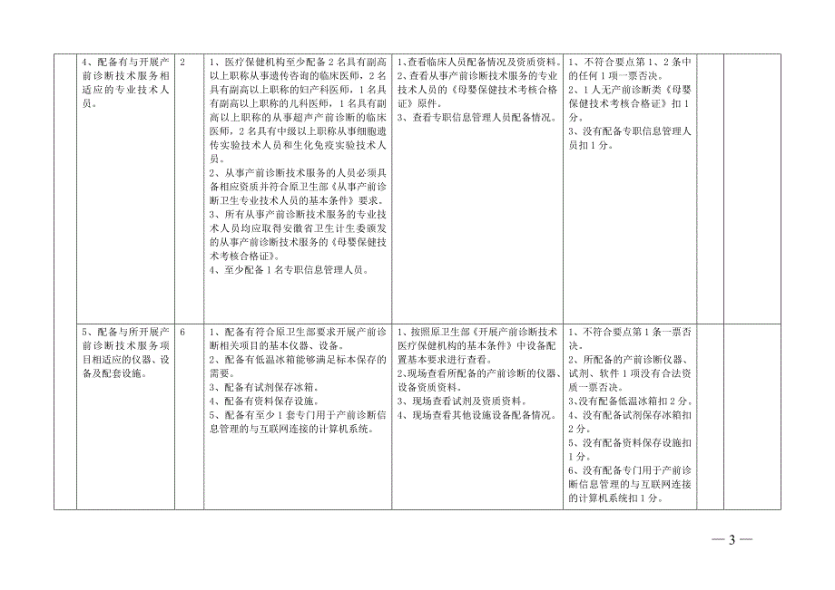 安徽产前诊断技术服务现场审查细则_第3页