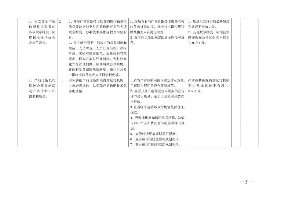 安徽产前诊断技术服务现场审查细则_第5页