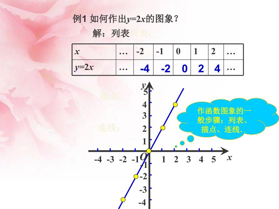 18.3.2一次函数的图象_第3页