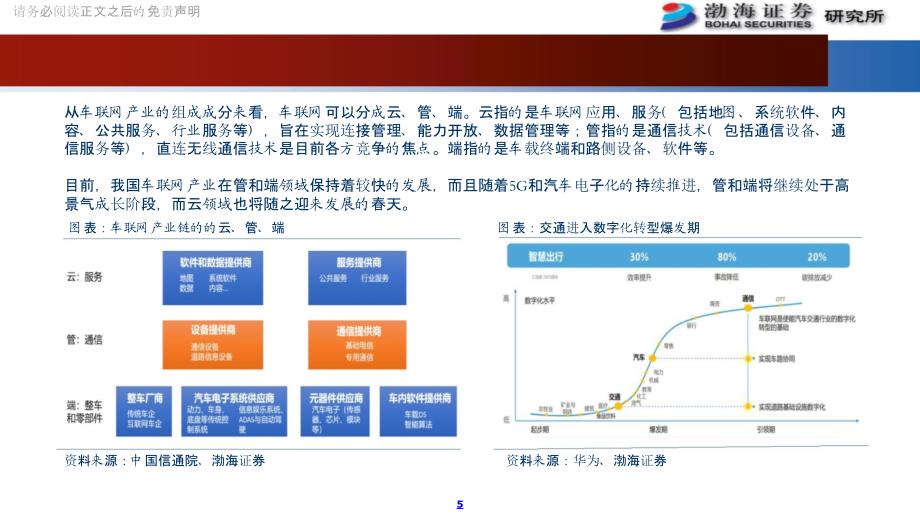 2020年车联网产业报告_第3页