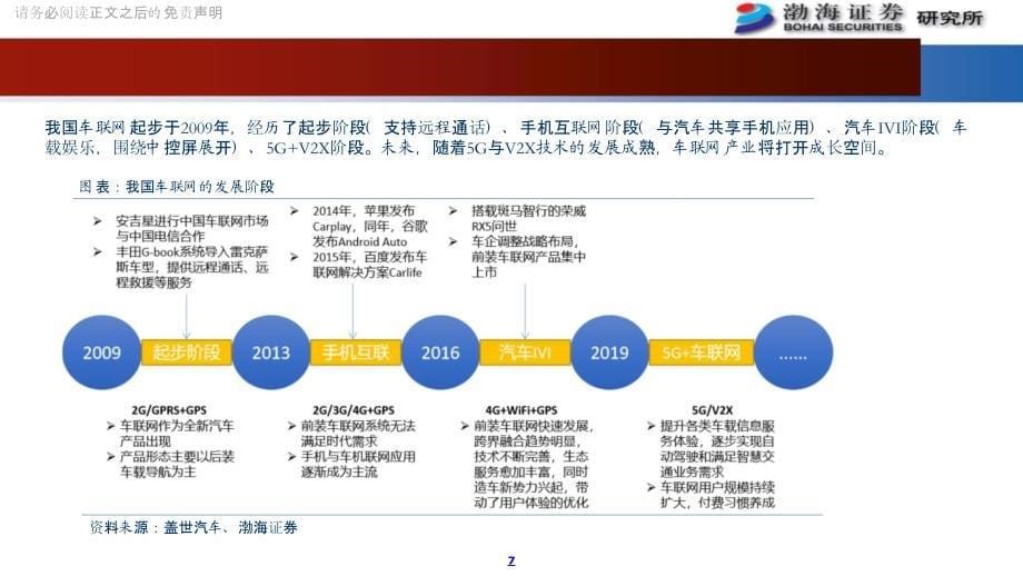 2020年车联网产业报告_第5页