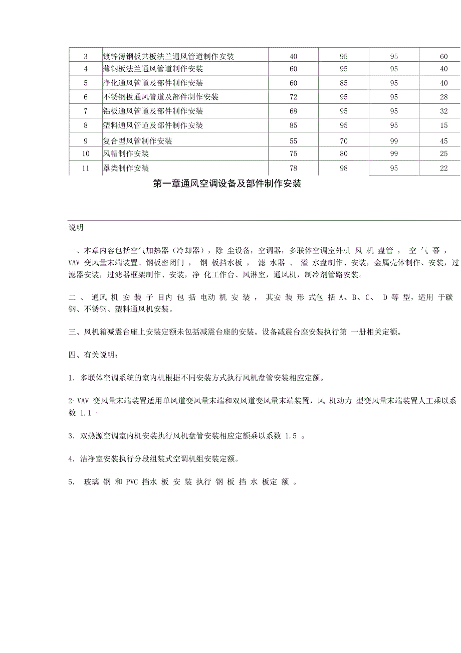 2016山东定额第七册通风空调工程_第3页