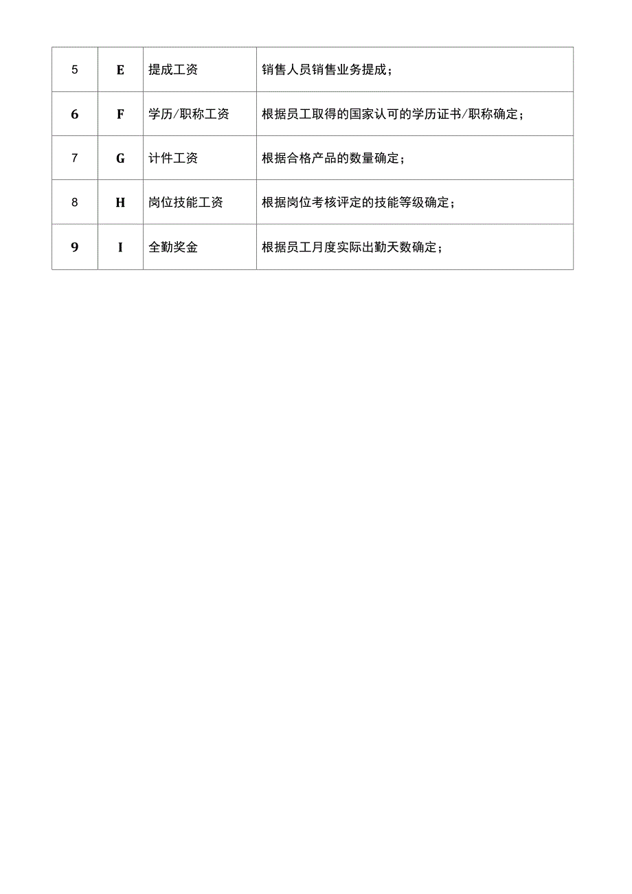 酒店薪酬管理体系_第4页