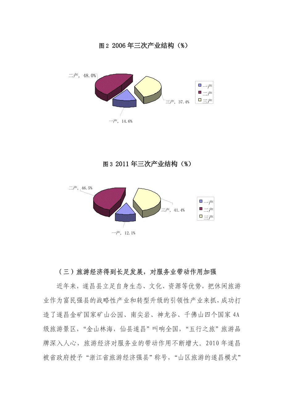 新山区加快服务业发展的问题及对策_第3页