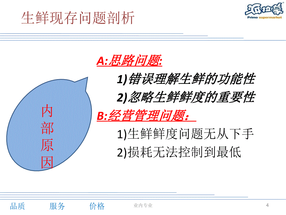 生鲜鲜度管理与损耗控制深层分析_第4页