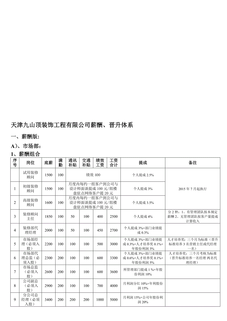 装饰公司薪酬体系包含晋升、提成制度(共5页)_第1页