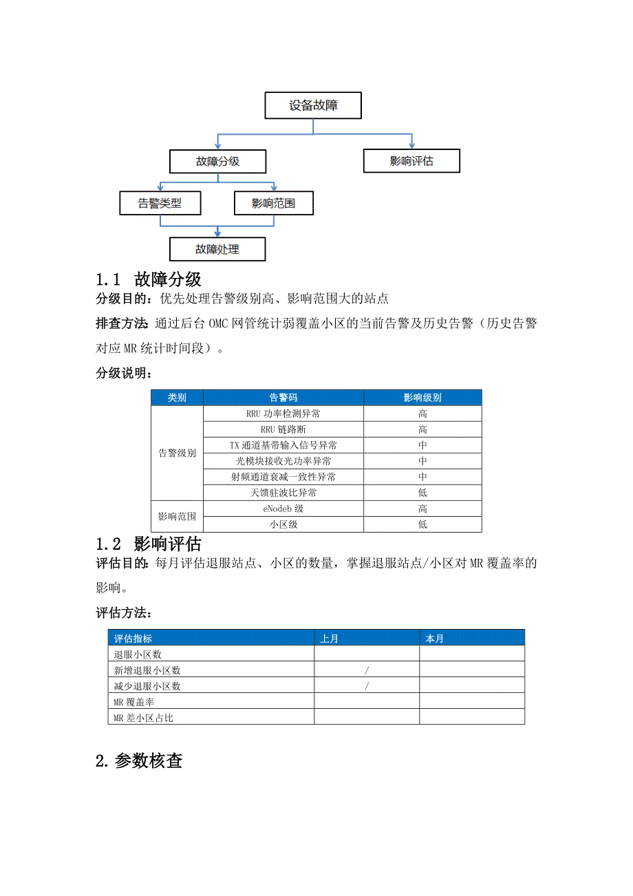 宏站深度覆盖排查指导书V5.0_第4页