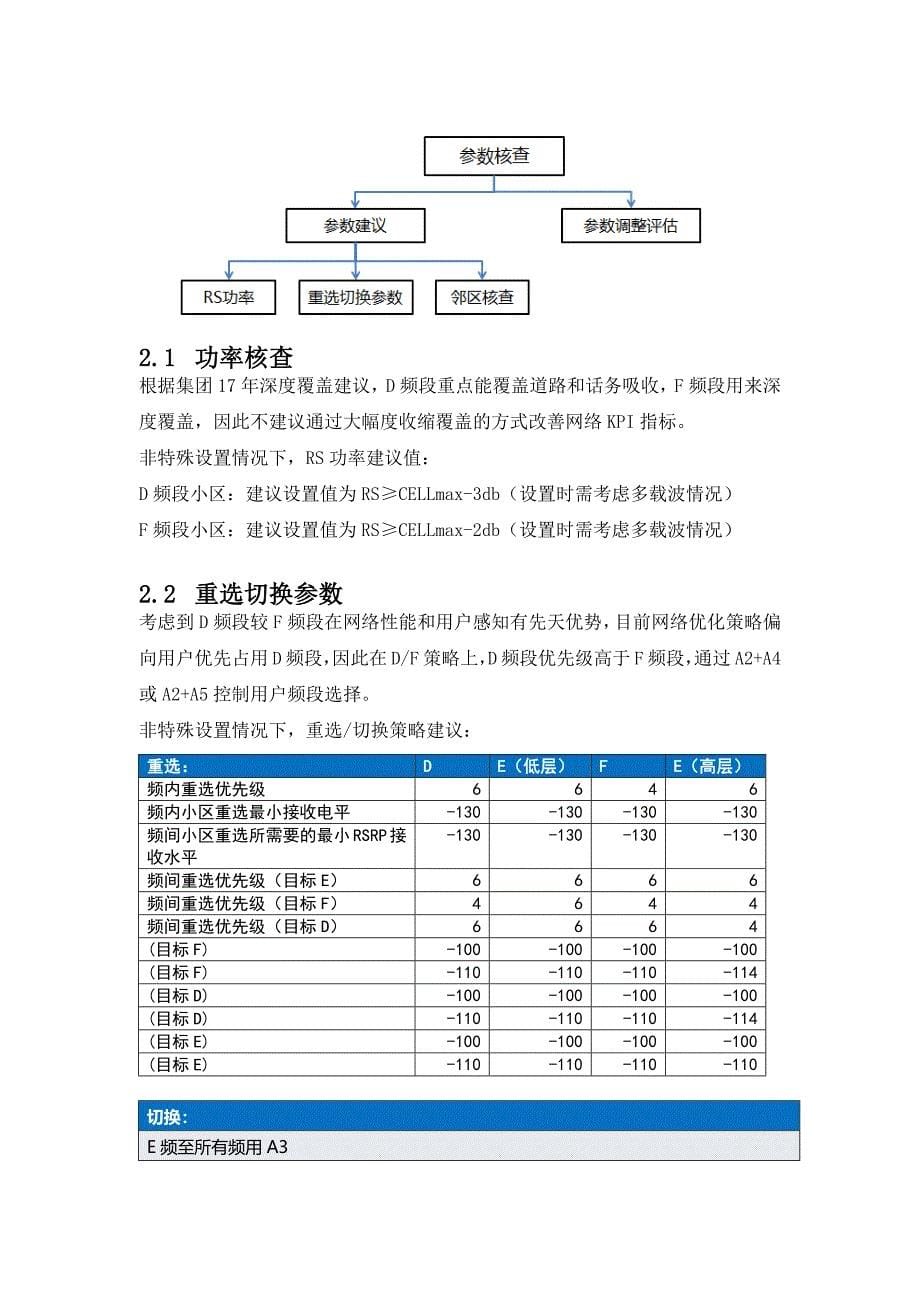 宏站深度覆盖排查指导书V5.0_第5页