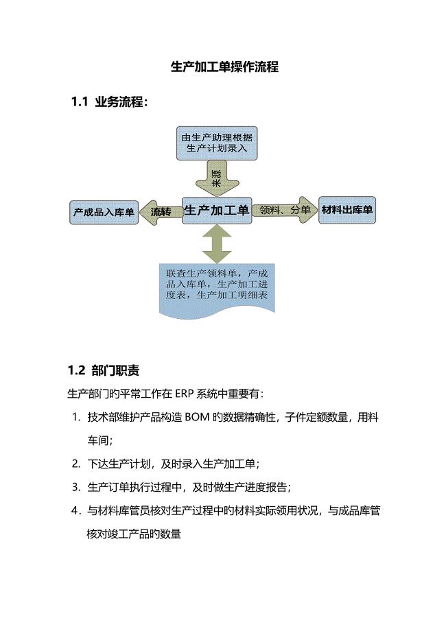 生产加工单主要操作流程.doc