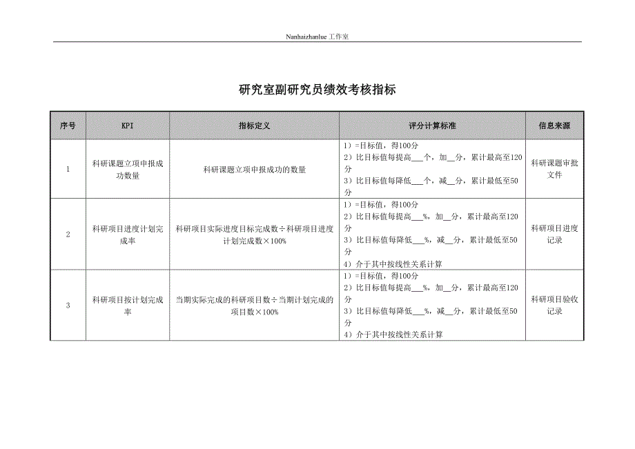 医院研究室副研究员绩效考核指标_第1页