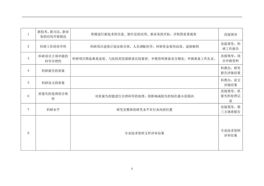 医院研究室副研究员绩效考核指标_第5页