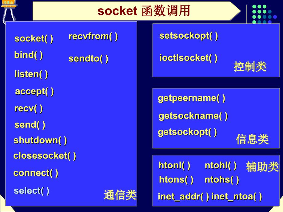 网络软件设计1.3——套接字接口函数_第2页