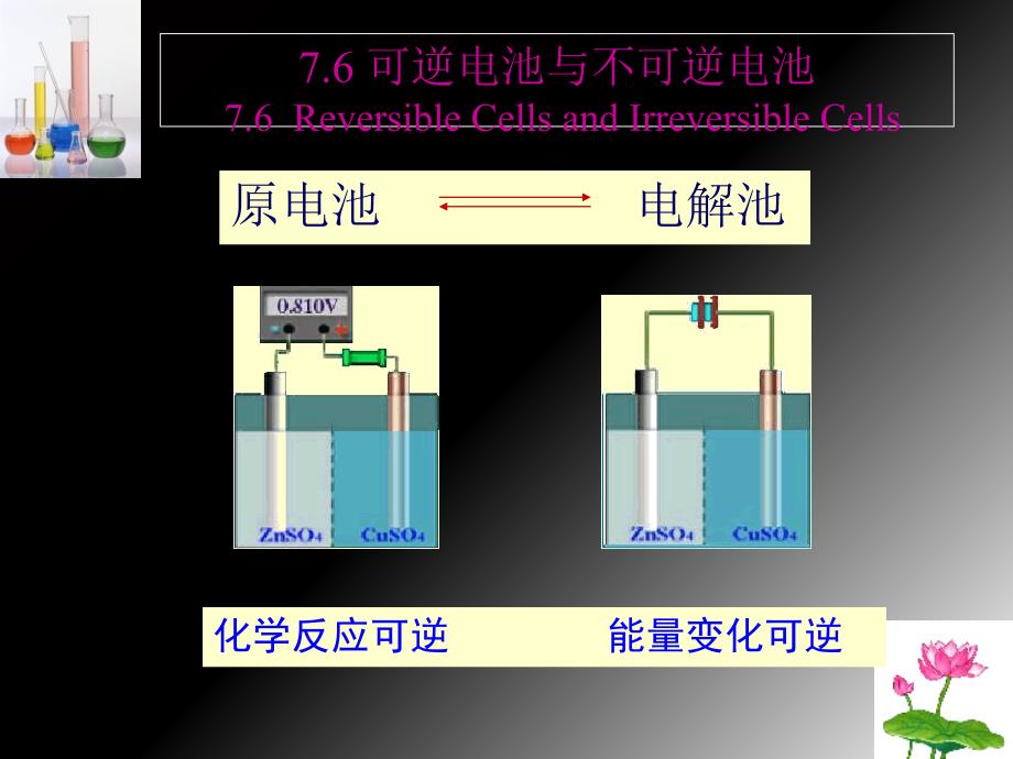 《物理化学》PPT课件_第2页