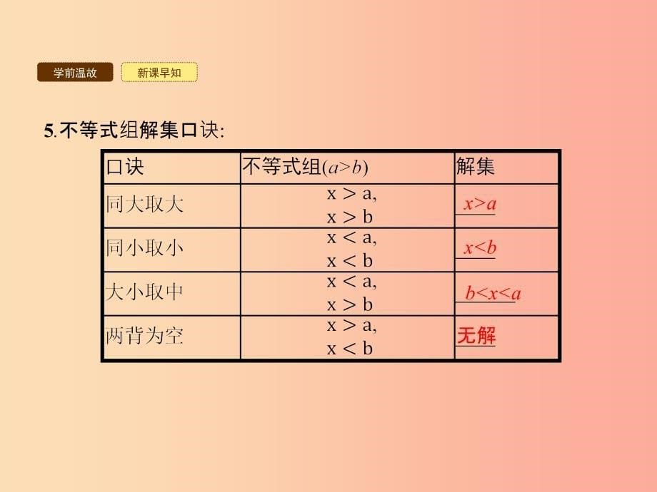 2019年春七年级数学下册第九章不等式与不等式组9.3一元一次不等式组课件 新人教版.ppt_第5页