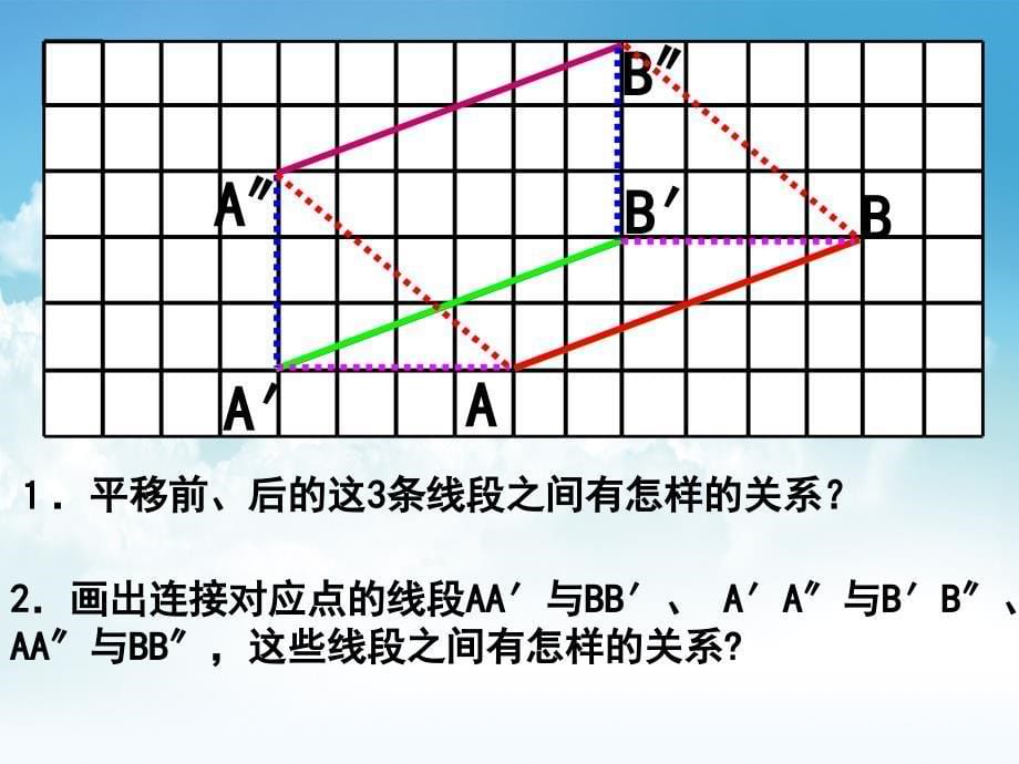 最新【苏科版】数学七年级下册：7.3图形的平移复习ppt课件_第5页