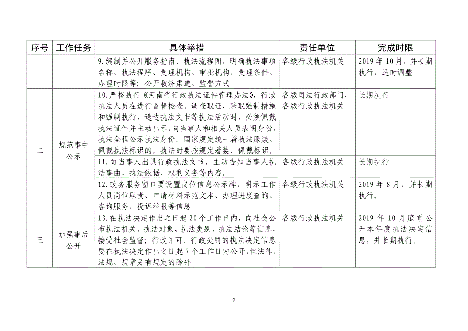 河南省全面推行行政执法三项制度任务分解表_第2页