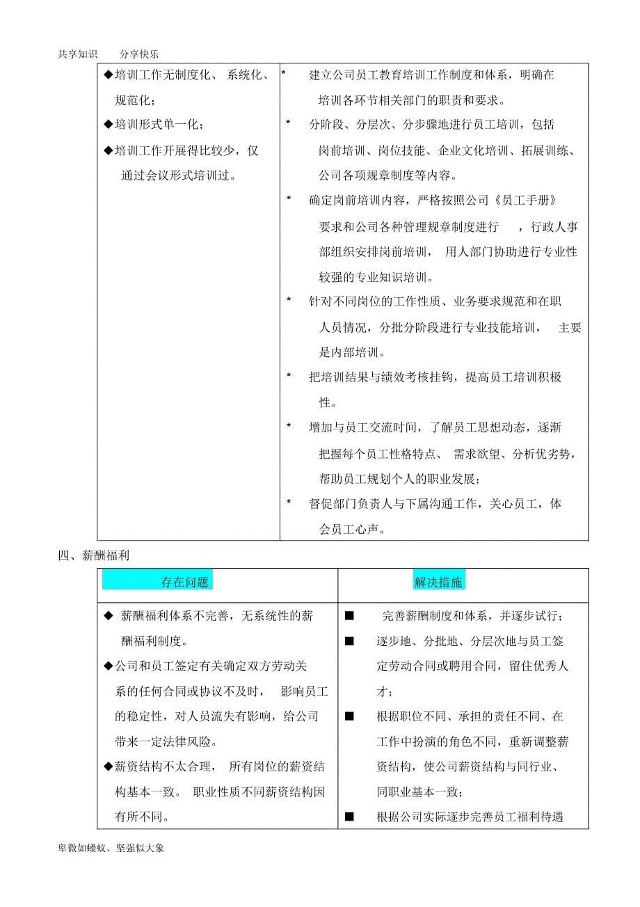 人力资源分析报告on_第5页