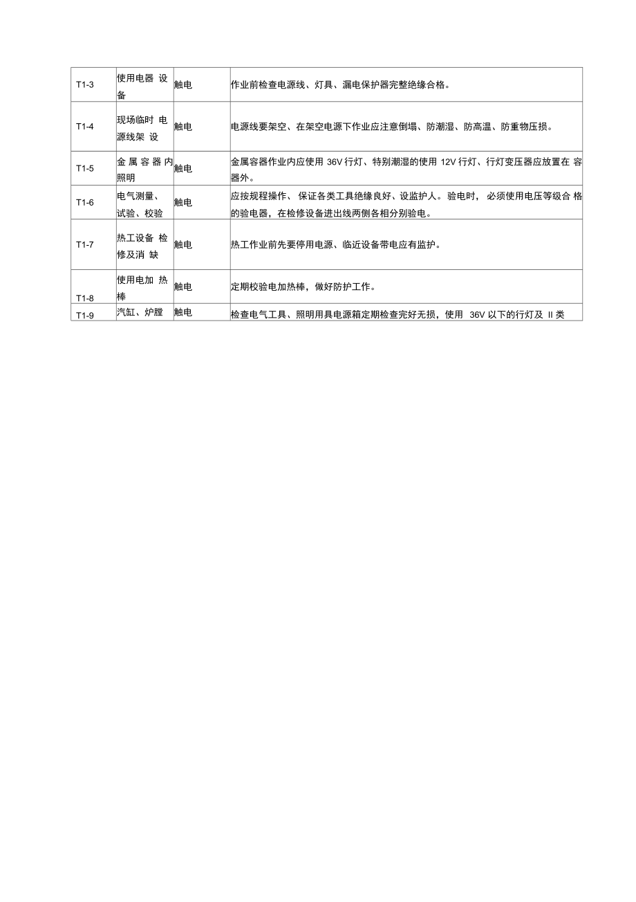 电厂项目安全措施_第4页