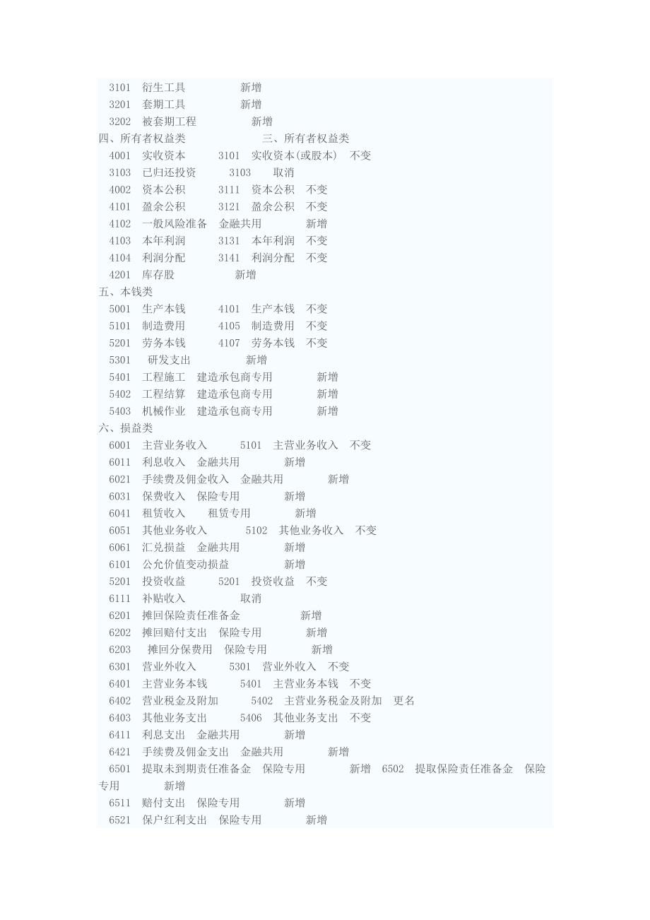 新会计准则会计科目表_第4页