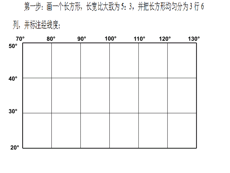 中国的地形空间定位课件_第2页