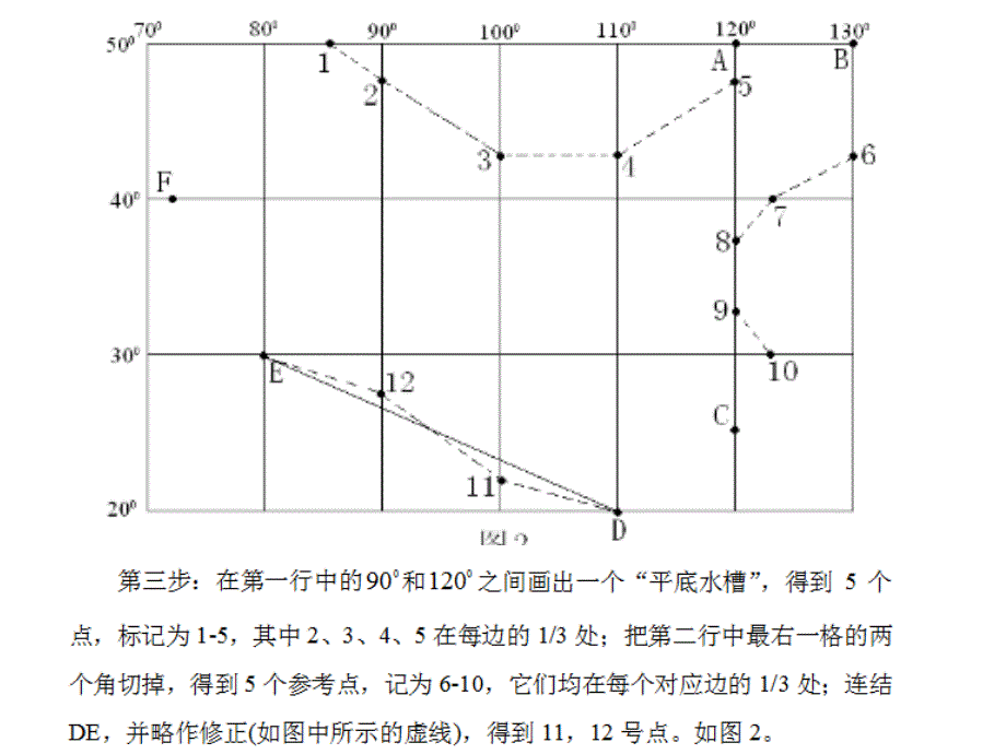 中国的地形空间定位课件_第4页