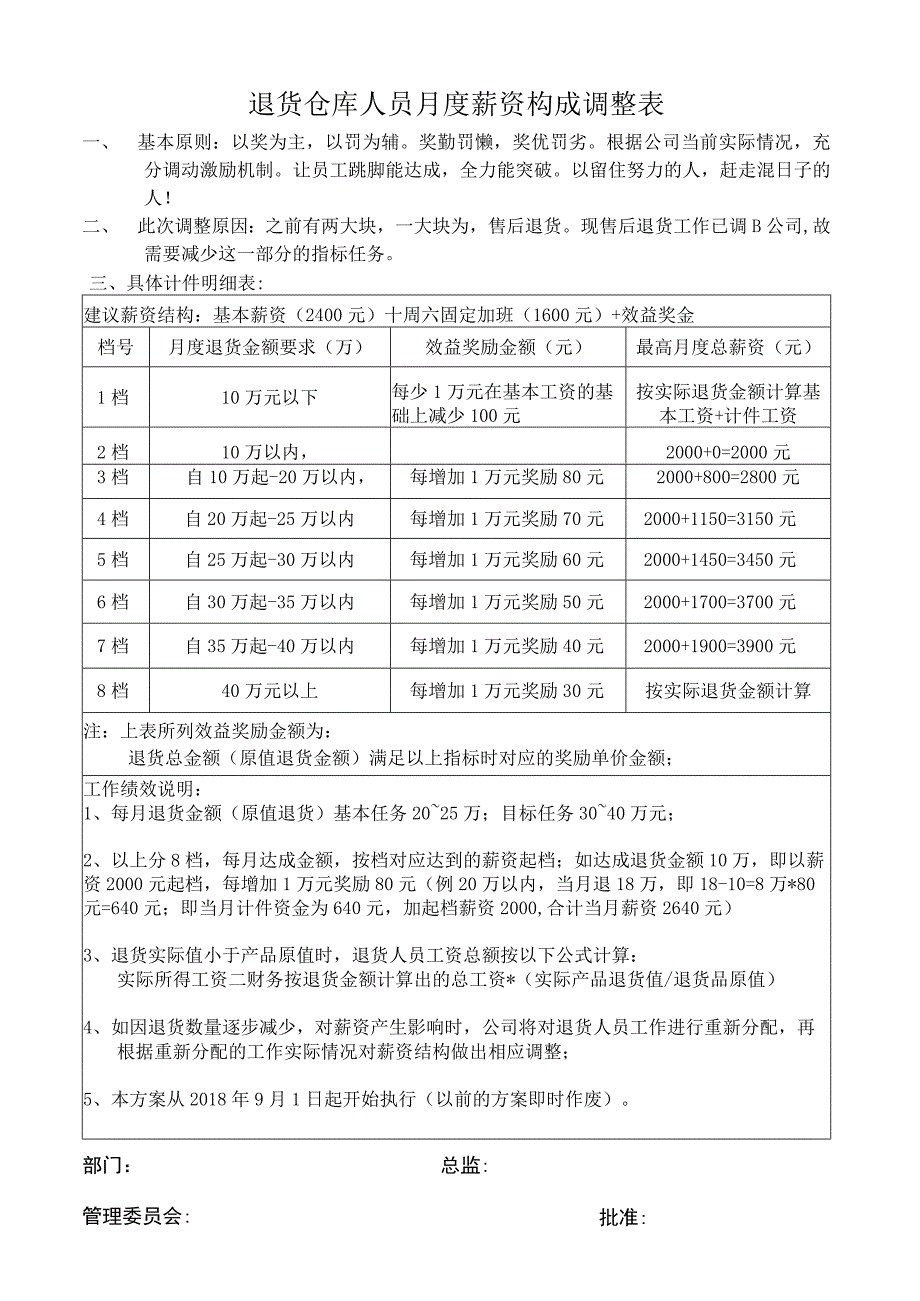 退货仓库人员月度薪资构成调整表_第1页