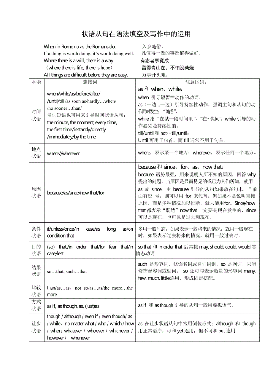 状语从句在语法填空及写作中的运用_第1页