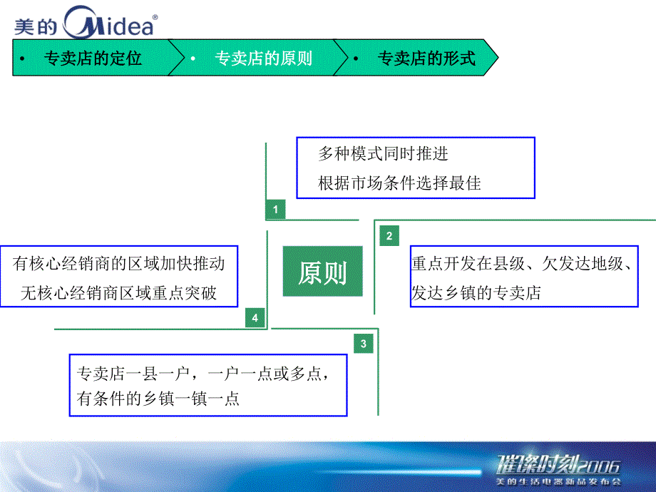 美的日电集团专卖店的发展思路ppt课件_第4页