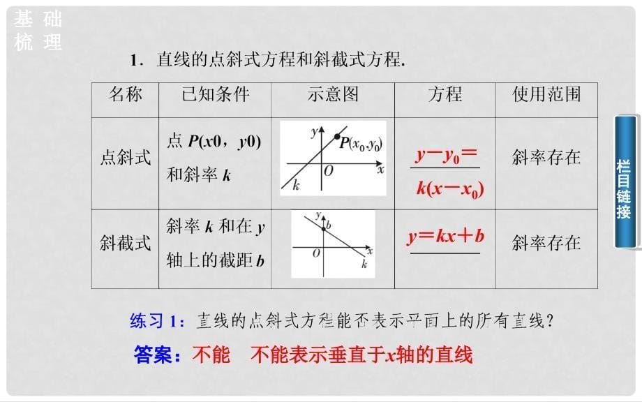 高中数学 3.23．2.1直线的点斜式方程课件 新人教A版必修2_第5页