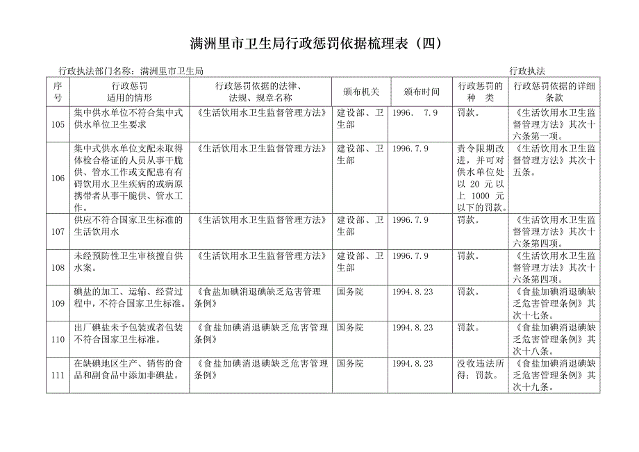 行-政-处-罚-依-据-梳-理-表_第1页