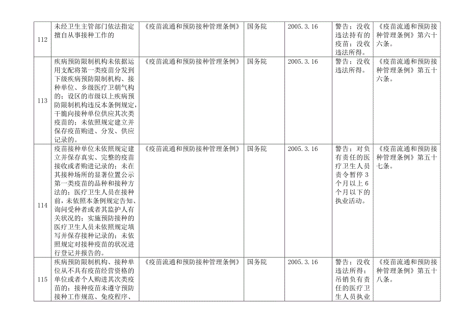 行-政-处-罚-依-据-梳-理-表_第2页