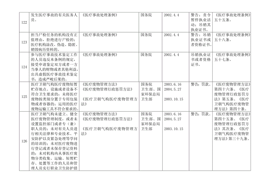 行-政-处-罚-依-据-梳-理-表_第4页