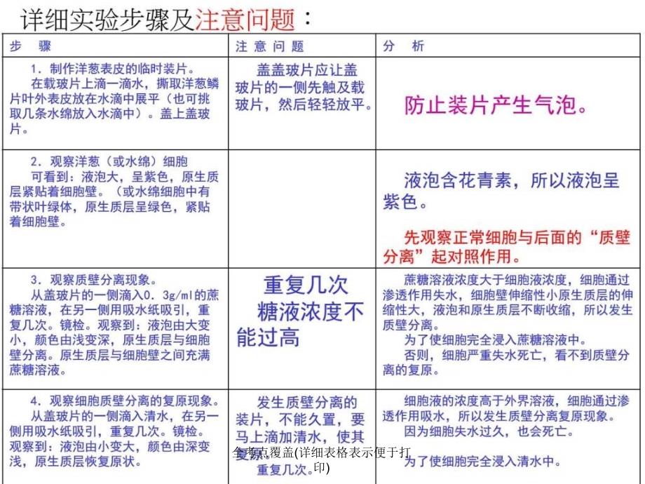 全考点覆盖详细表格表示便于打印课件_第2页