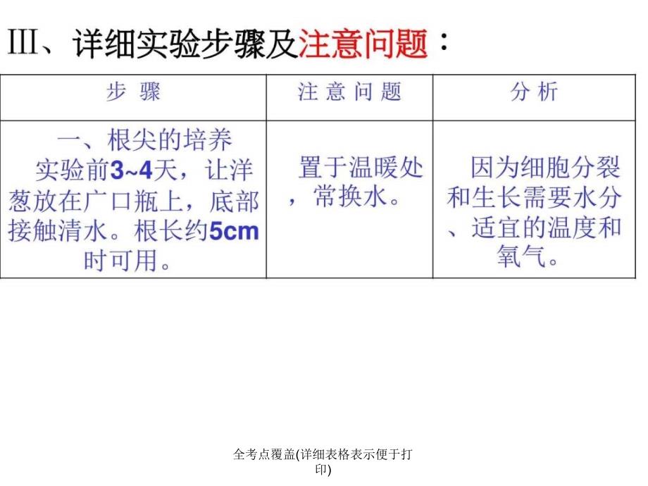 全考点覆盖详细表格表示便于打印课件_第3页