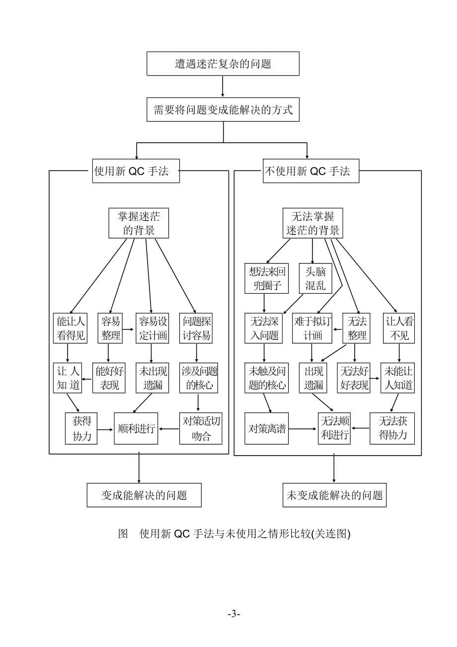 新QC 七大手法(1)_第5页